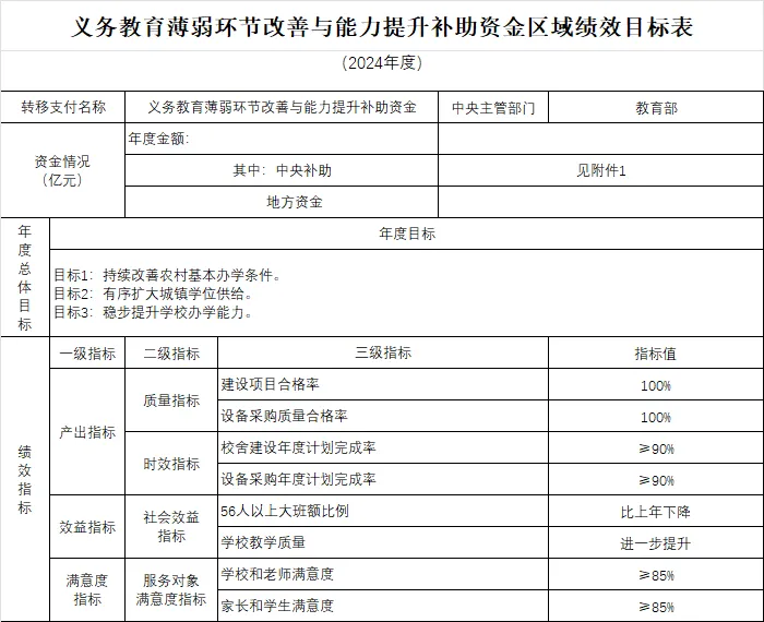 廣西22.4億  2024年義務教育薄弱環(huán)節(jié)改善與能力提升補助資金預算下達